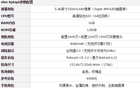 vivo xplay6配置怎么样？vivo xplay6全面评测