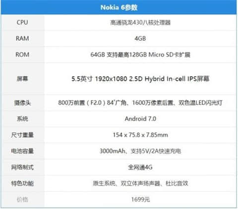 诺基亚新机Nokia6手机怎么样？诺基亚6配置参数介绍