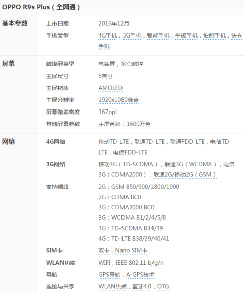 oppo r9s plus参数配置怎么样？oppo r9s plus参数详细介绍