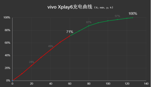 vivo xplay6配置怎么样？vivo xplay6全面评测