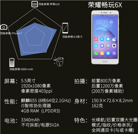 荣耀畅玩6X怎么样？全面评测这款双摄像头千元神机