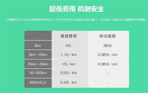 叮叮约车司机有什么补贴吗？叮叮约车车费怎么算？