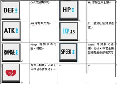 弓箭手大作战技能有哪些？弓箭手大作战技能搭配心得