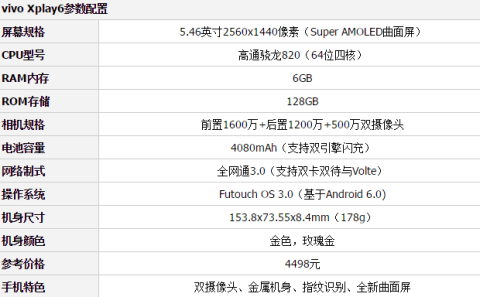 vivoXplay6多少钱？vivoXplay6价格及配置一览