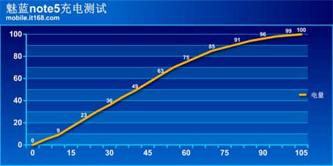 魅蓝note5手机怎么样？千元旗舰级魅蓝note5评测