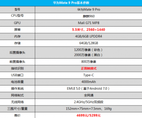 华为Mate 9 Pro配置怎么样？华为Mate 9 Pro参数配置介绍