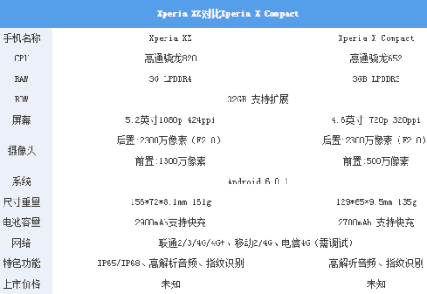 索尼Xperia XZ怎么样？索尼Xperia XZ评测