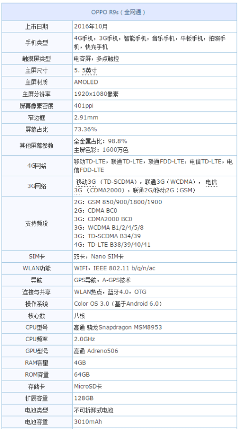 oppo r9s新年红色特别版已开售：大红色很抢眼