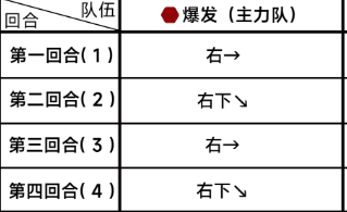 《蔚蓝档案》第五章5-5任务通关攻略流程