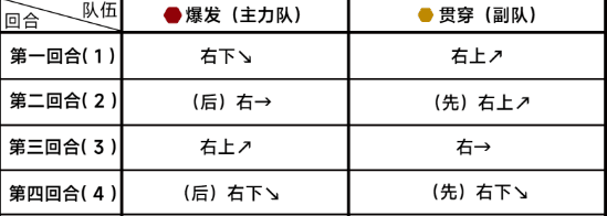 《蔚蓝档案》第九章困难9-2任务通关攻略流程