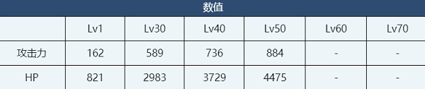 《蔚蓝档案》日奈角色强度及技能介绍