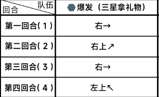 《蔚蓝档案》第二章困难2-1任务通关流程