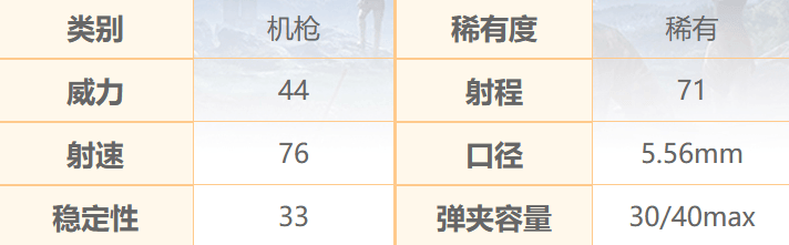 《和平精英》M249机枪数据介绍