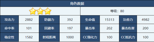 《蔚蓝档案》咲技能介绍