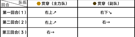 《蔚蓝档案》第六章6-3任务通关攻略流程