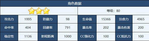 《蔚蓝档案》萌绘技能介绍