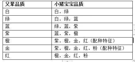 《阳光养猪场》配种品质一览