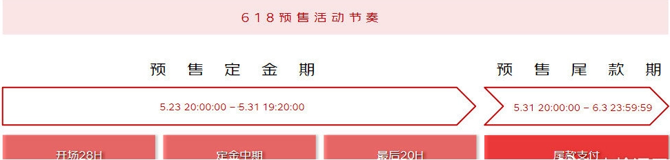 2023京东618活动时间及优惠力度怎么样