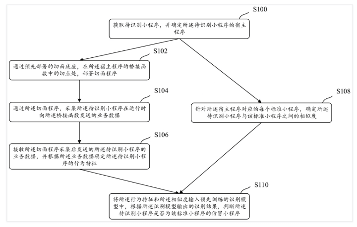 《支付宝》怎么识别仿冒小程序