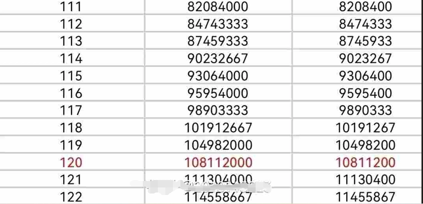 《快手》等级价格对照表2023最新