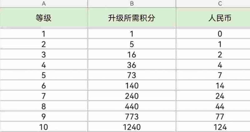 《快手》等级价格对照表2023最新