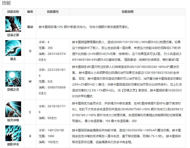 《英雄联盟手游》人马战争之影赫卡里姆上线时间一览