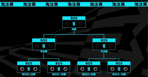 《英雄联盟》s13全球总决赛赛程表