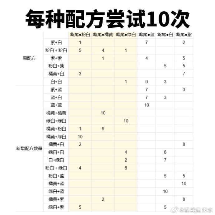 桃源深处有人家鸢尾稀有色配方攻略