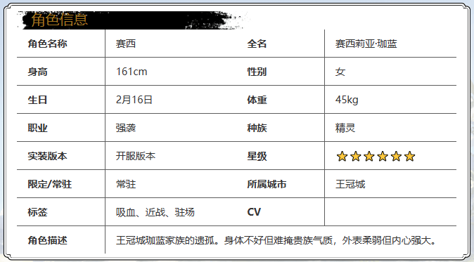 《光隙解语》塞西角色基本介绍