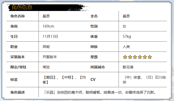 《光隙解语》基恩角色基本介绍