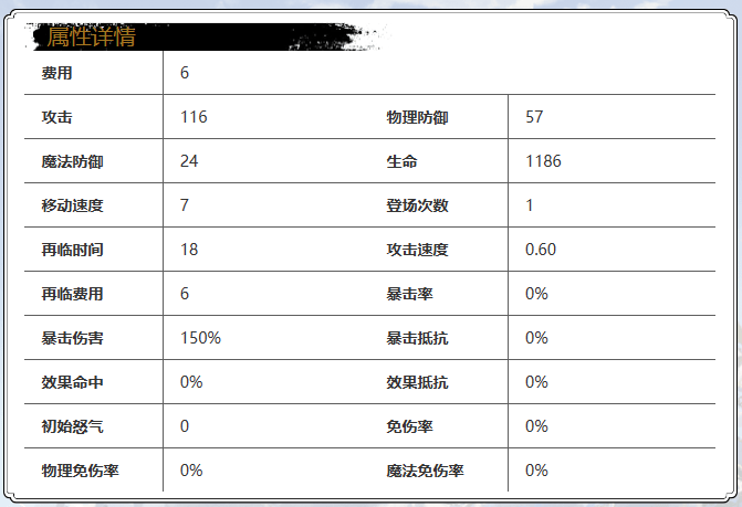 《光隙解语》基恩角色基本介绍