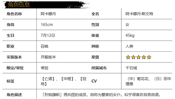 《光隙解语》阿卡娜丹角色基本介绍