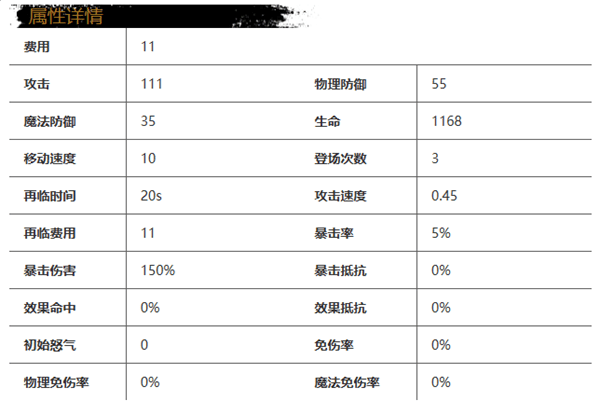 《光隙解语》阿卡娜丹角色基本介绍