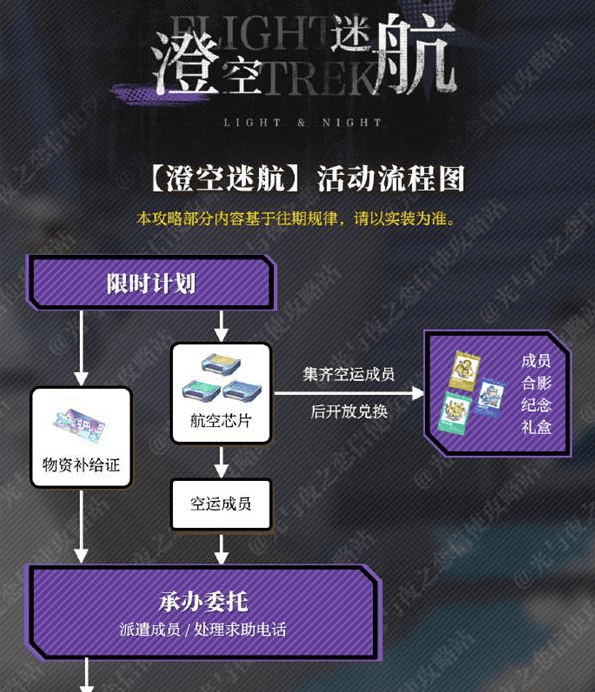 光与夜之恋澄空迷航活动怎么玩