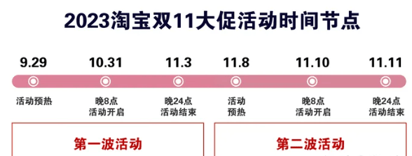 2023淘宝双十一满减活动开启时间介绍