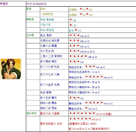 《拳皇97》所有人物(草薙京)出招表摇杆带图大全2023