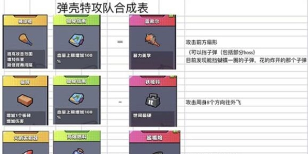 《弹壳特攻队》怎么合成金色装备