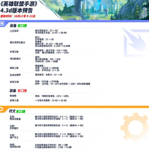 《英雄联盟手游》4.3D版本上线介绍