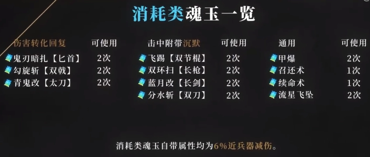 《永劫无间》消耗类魂玉有哪些