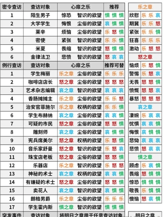 《明日方舟》米夏密令查访答案一览