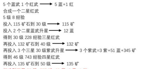 《我的勇者》五星红武获取方式一览