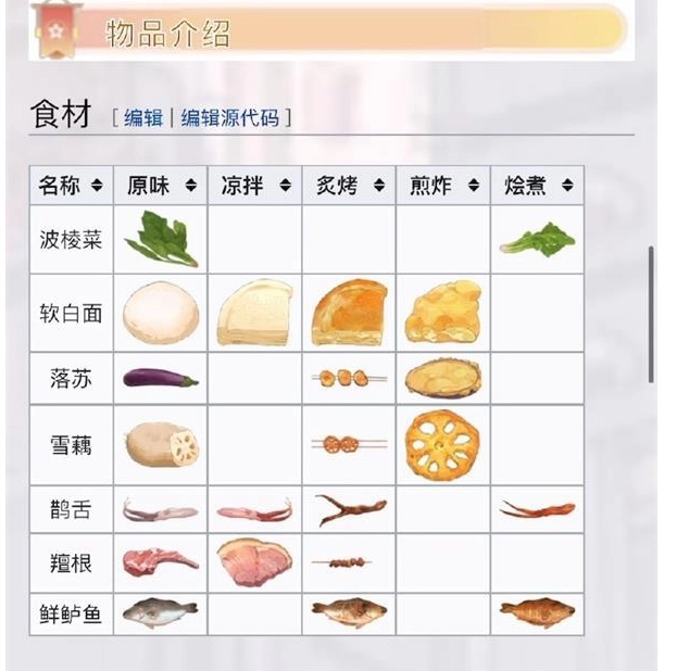 《食物语》长夜潜隐菜谱2023汇总