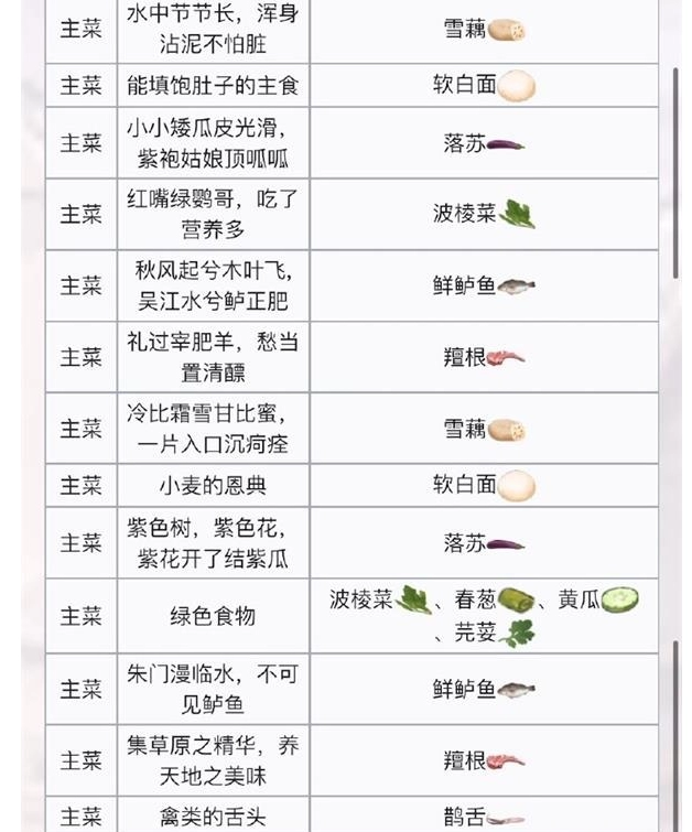 《食物语》长夜潜隐菜谱2023汇总