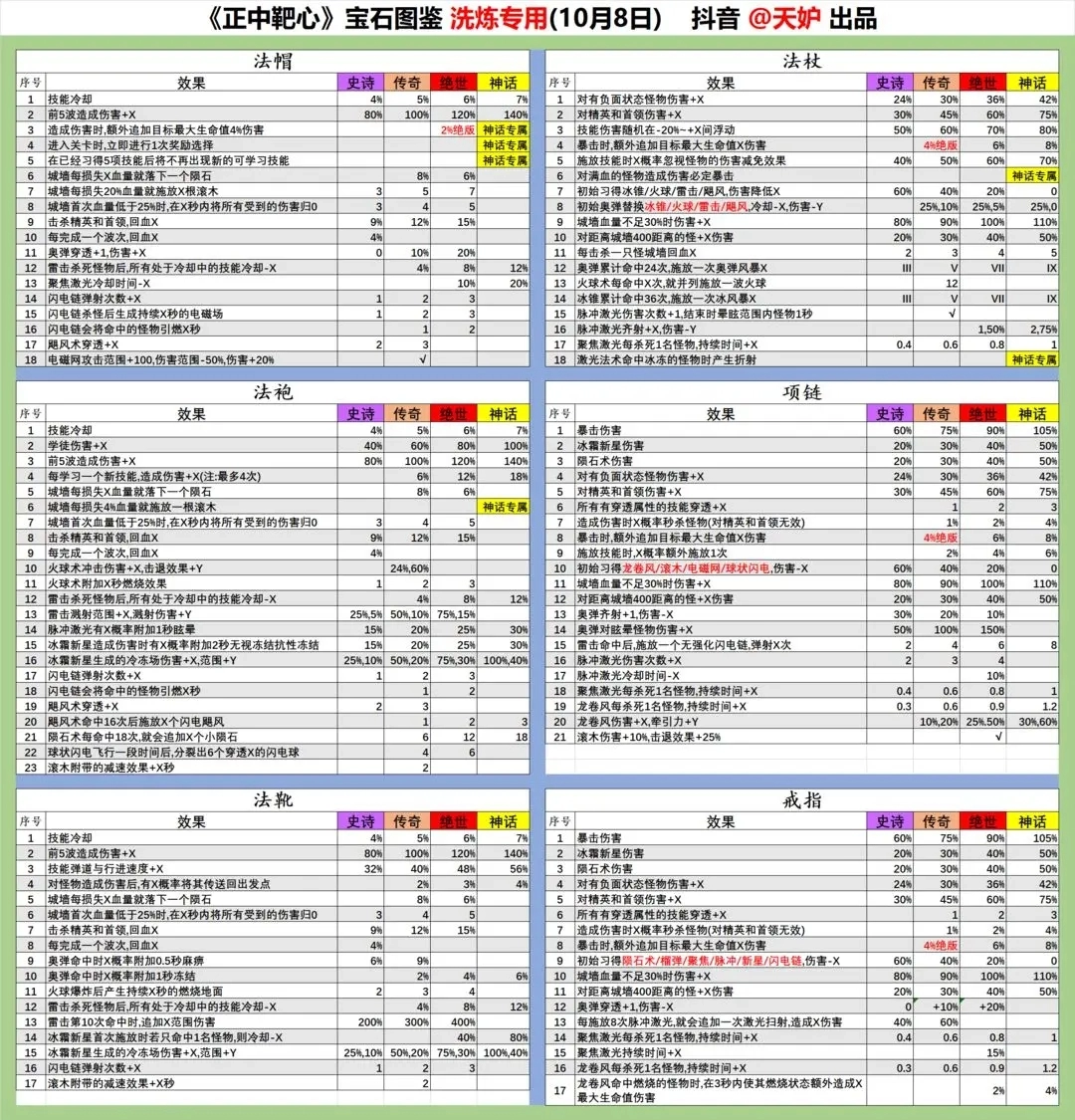 《正中靶心》法帽宝石图鉴一览