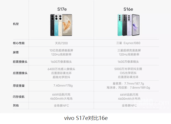 vivo全新旗舰vivo S17e发布：夺目"流金沙"配色震撼登场