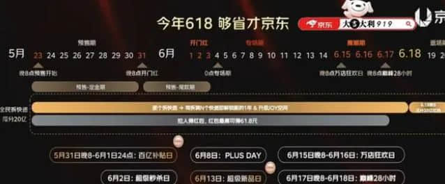 618活动攻略玩法介绍2023 淘宝天猫京东618活动满减规则攻略