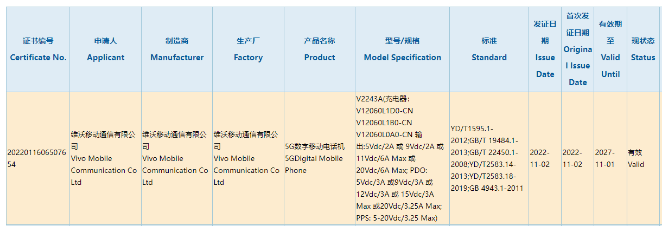 vivo 120W 快充新机通过 3C 认证，预计为 iQOO 11 骁龙 8 Gen2 新旗舰