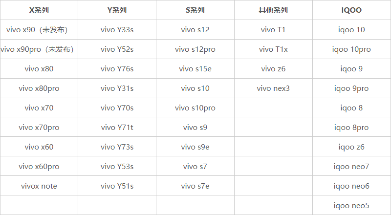 2022年11月originos3.0最新机型支持更新名单