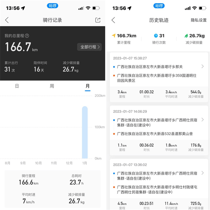 哈啰电动车摩友春节自驾游指南，骑遇广西版「飞驰人生」