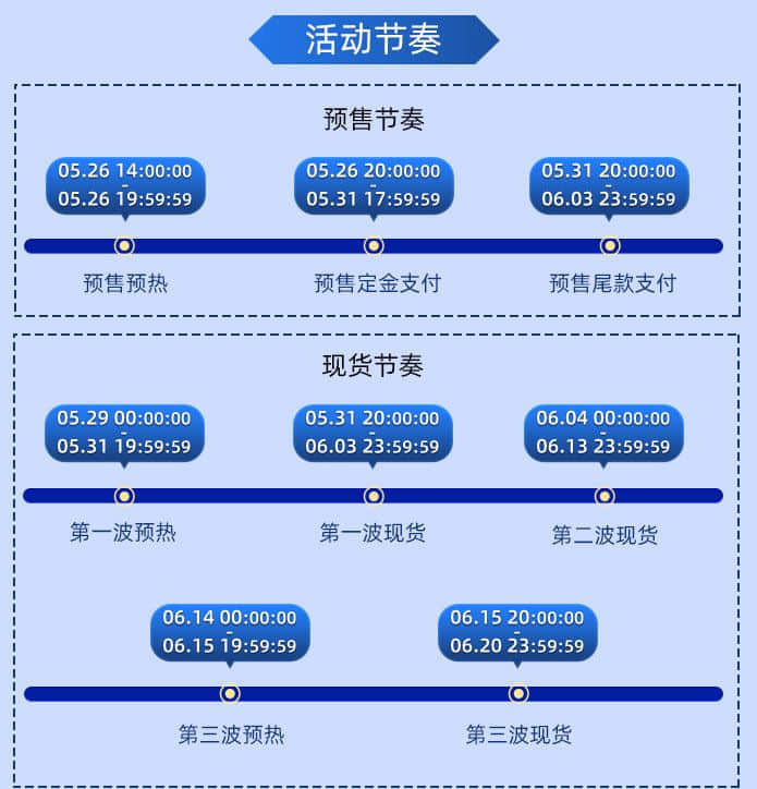 2023年618活动什么时候开始？京东淘宝618活动时间介绍